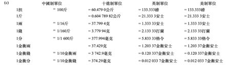 兩 克 錢|國際黃金重量換算器：香港一兩金等於幾多克？